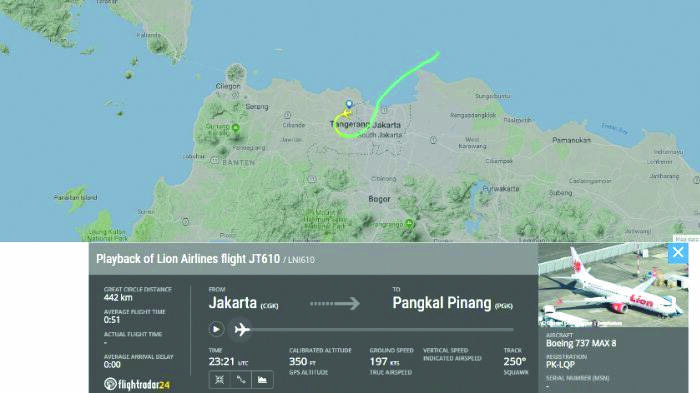 Mengangkut 188 Penumpang, Lion Air Jatuh