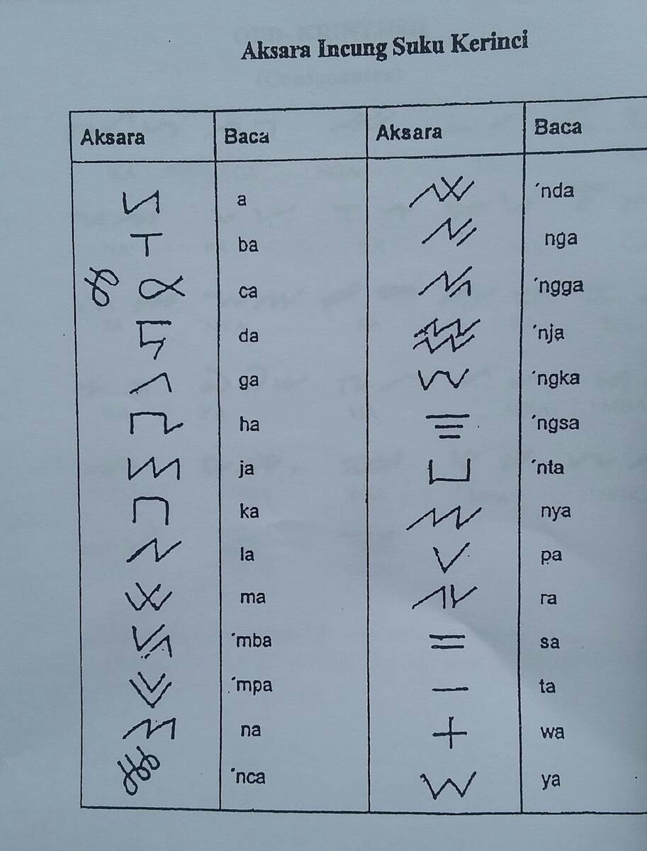 Wacana Penerapan Mata Pelajaran Mulok, Terkendala Guru Pengajar