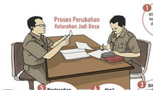 Perubahan Status Kelurahan Menjadi Desa di Tanjabtim Sedang Proses