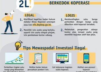 Warning! Investasi Ilegal Berkedok Koperasi