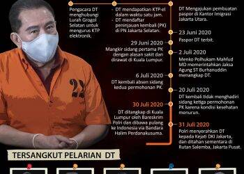 Penangkapan Djoko Tjandra Tak Terkait Bursa Kapolri