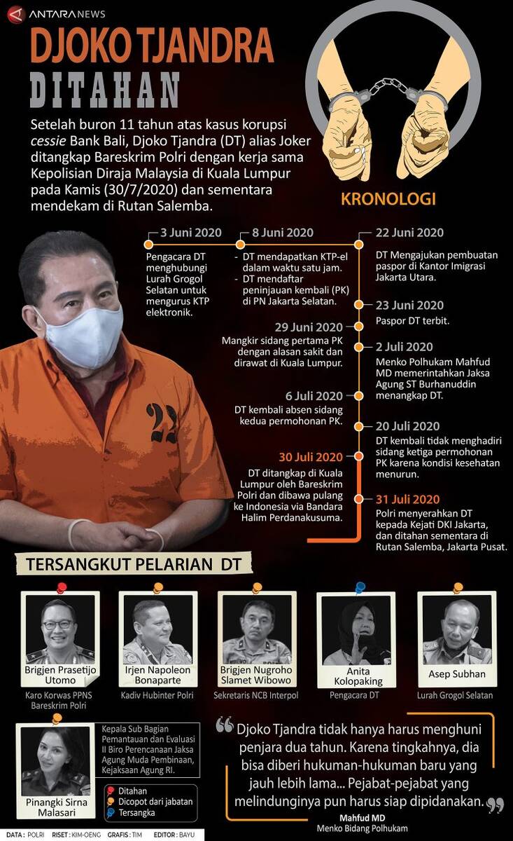 Penangkapan Djoko Tjandra Tak Terkait Bursa Kapolri