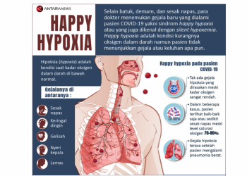 Penderita Covid Rentan Terkena Happy Hypoxia