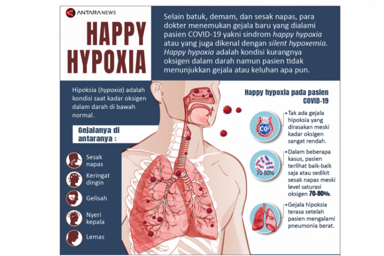 Penderita Covid Rentan Terkena Happy Hypoxia