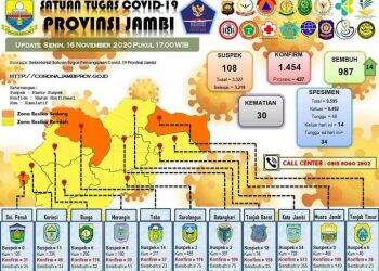 Wah Kacau! Anggota DPRD Jambi Positif Covid Tak Diumumkan