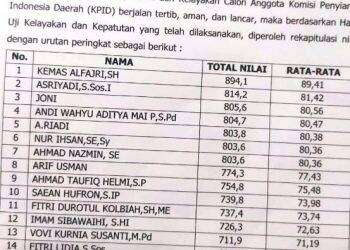 Ada yang Tak Beres dengan Penerimaan Komisioner KPID Jambi