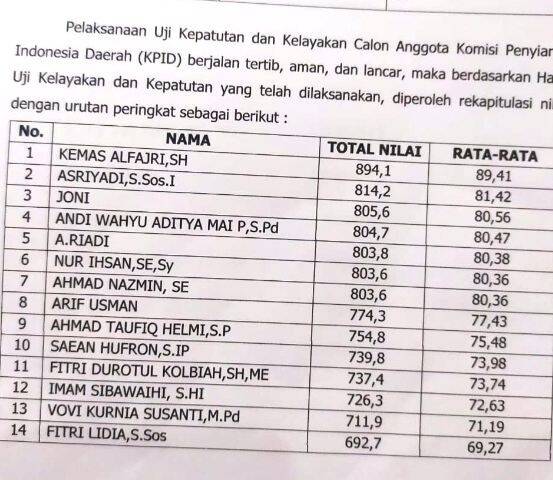 Ada yang Tak Beres dengan Penerimaan Komisioner KPID Jambi