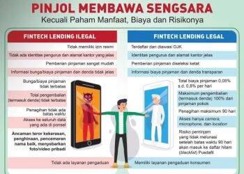 OJK Minta Warga Jambi Waspada Pinjol