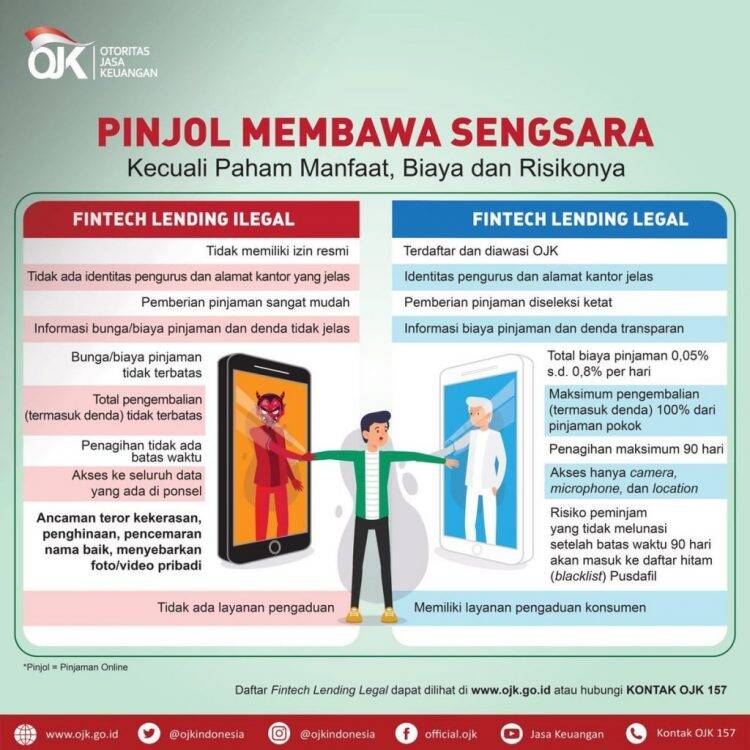 OJK Minta Warga Jambi Waspada Pinjol