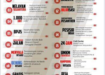 18 Program Unggulan Dilla-MT Siap Diskusi Terbuka 